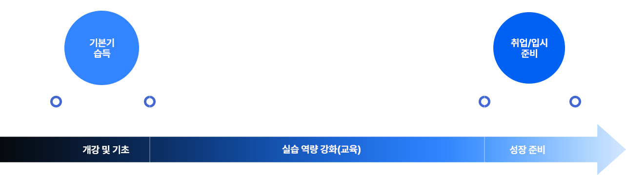 학습진도 안내